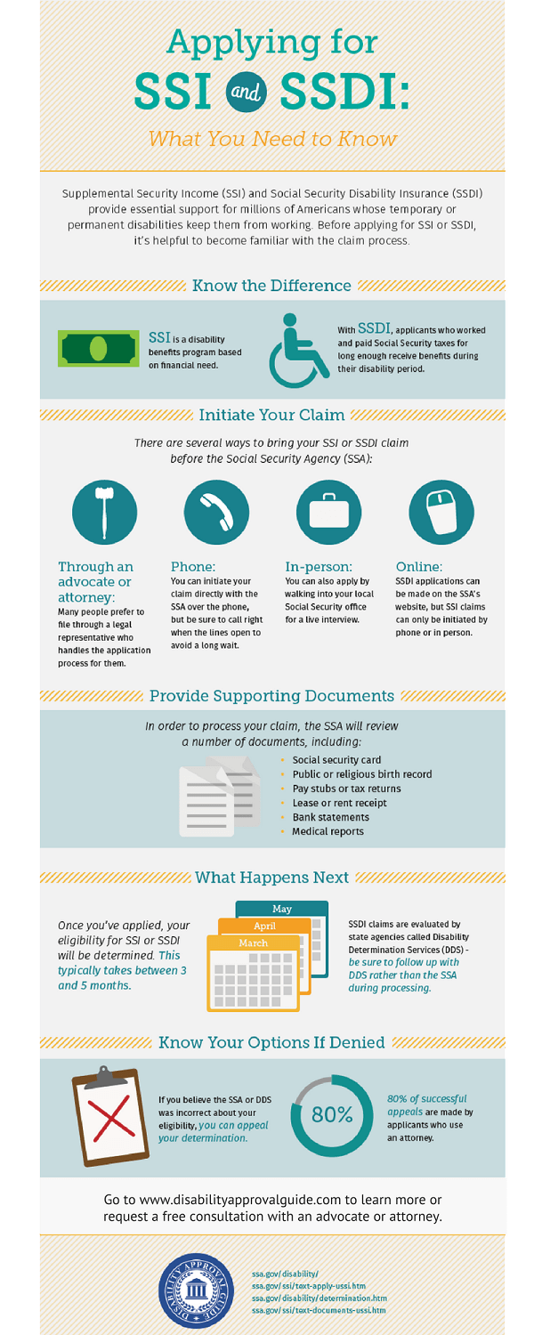 Infographic: Tips to Help You Apply for SSI and SSDI Benefits