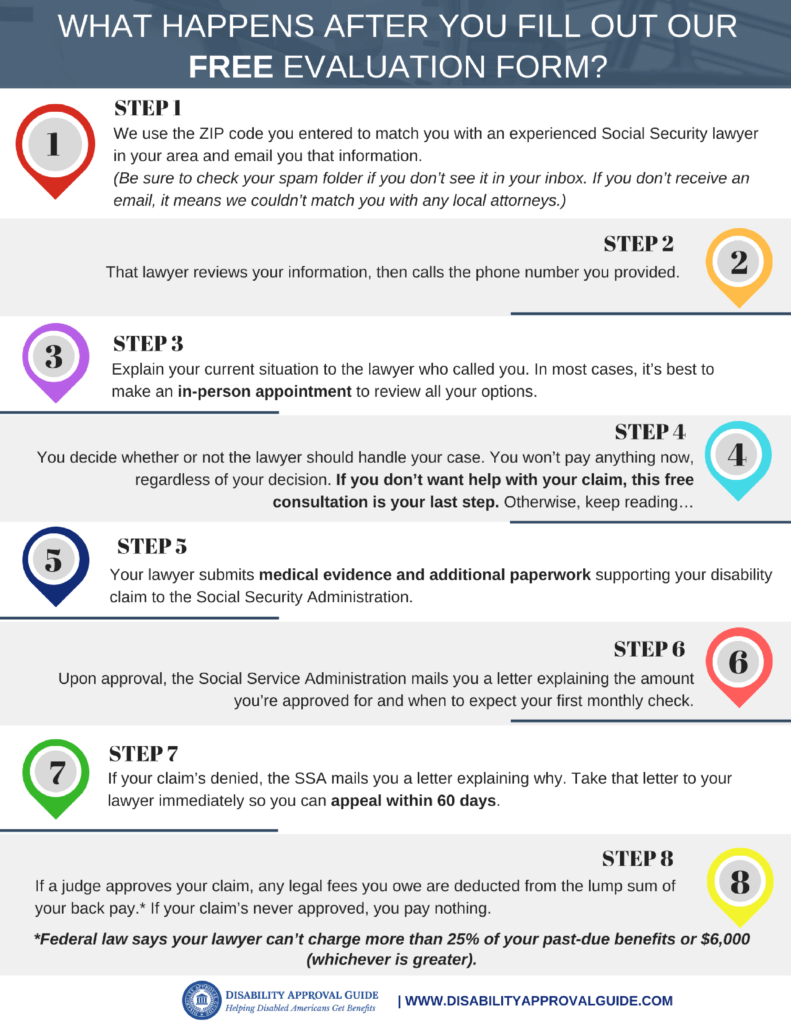 Evaluation form timeline infographic
