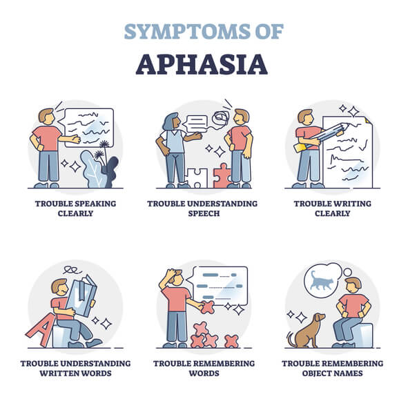 Symptoms of Aphasia Speech Disorder