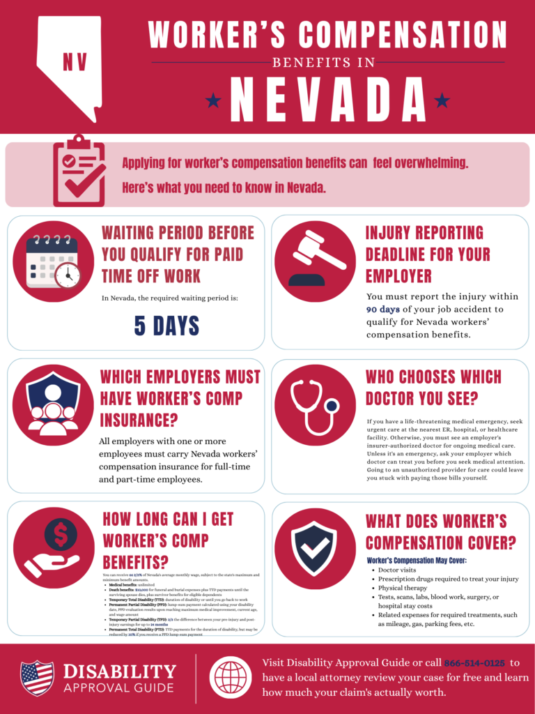 Nevada workers' compensation