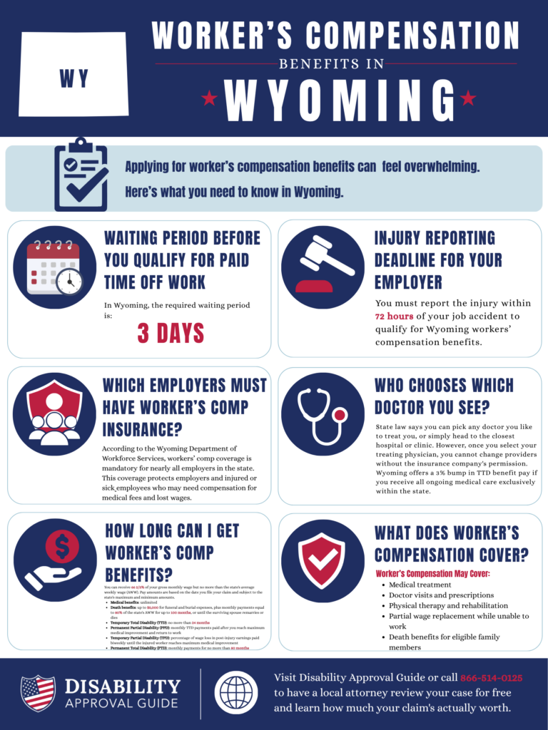 Wyoming workers' compensation