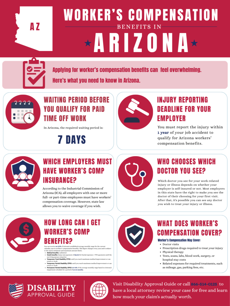 Arizona Workers' Compensation