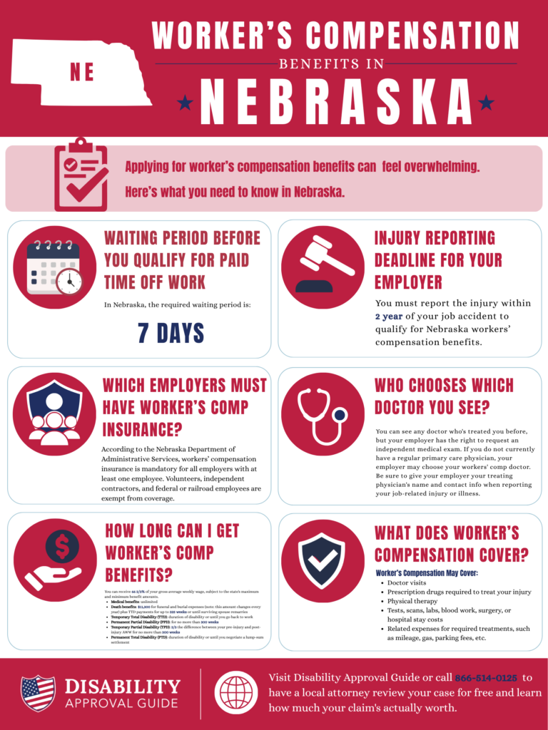 Nebraska Workers' Compensation