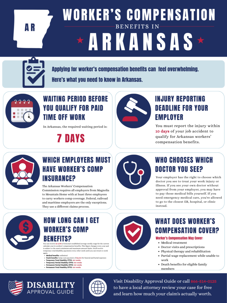 Arkansas Workers' Compensation