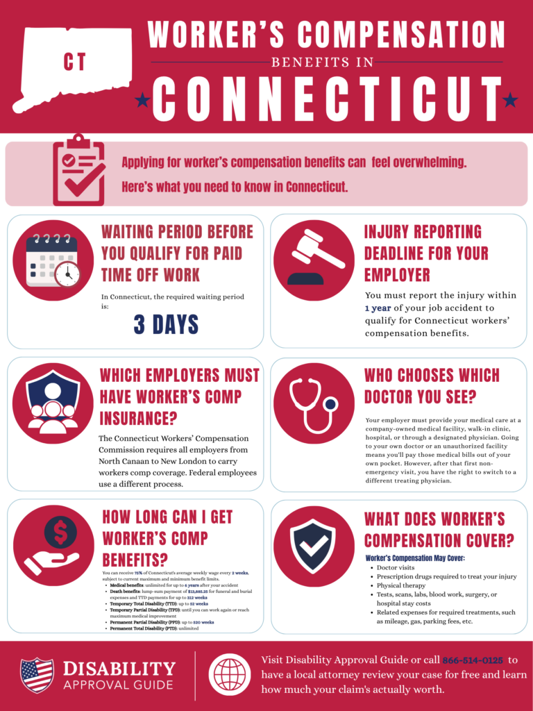 Connecticut Workers' Compensation