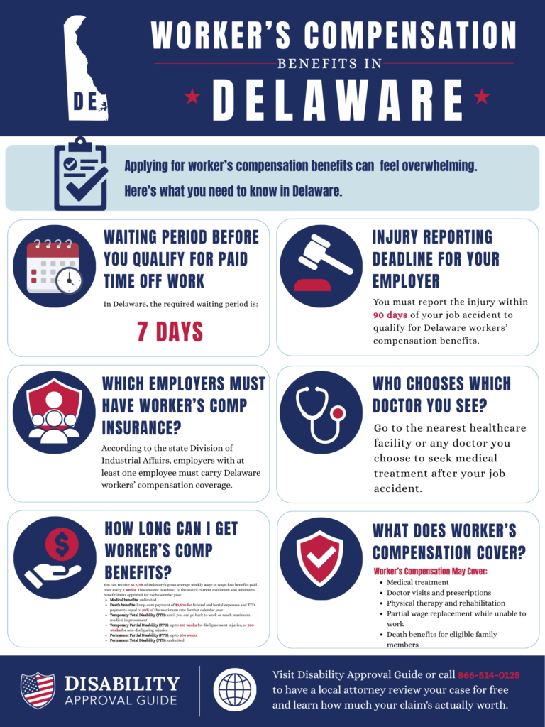 Delaware Workers' Compensation