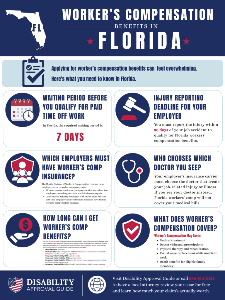 Florida Workers' Compensation