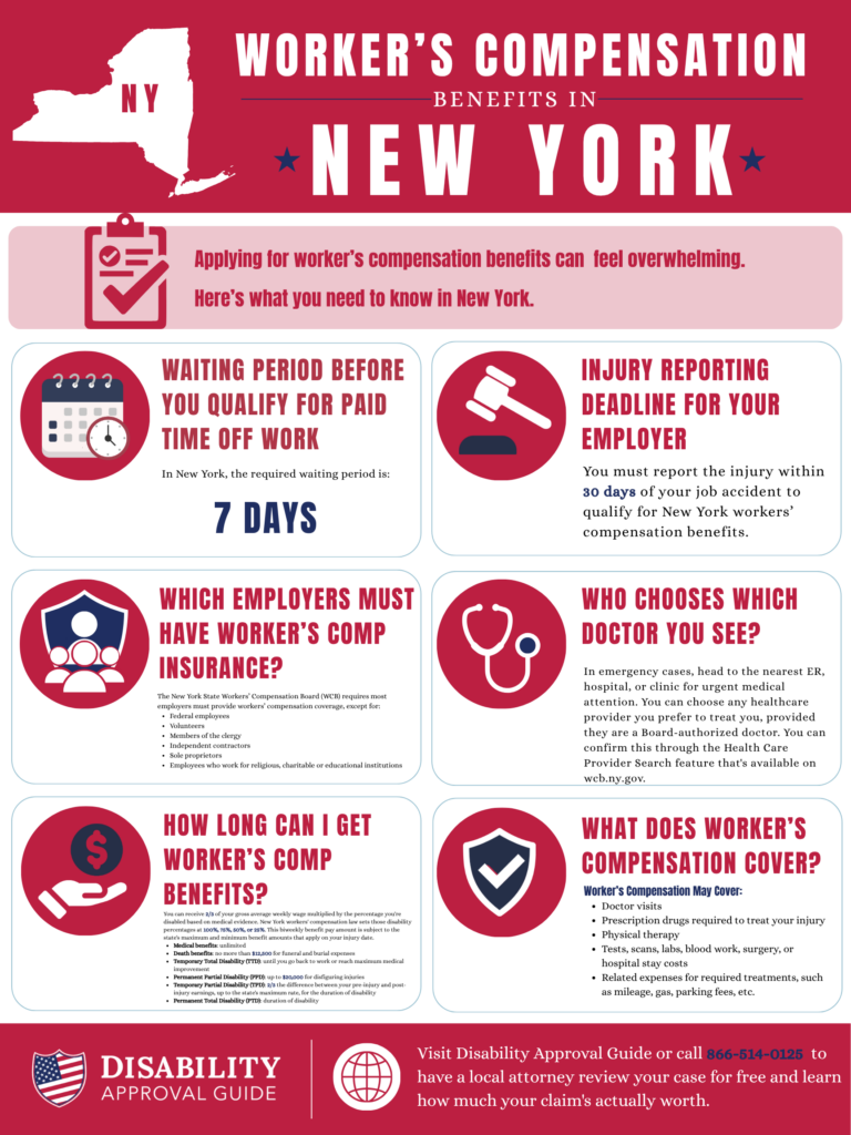 New York workers' compensation