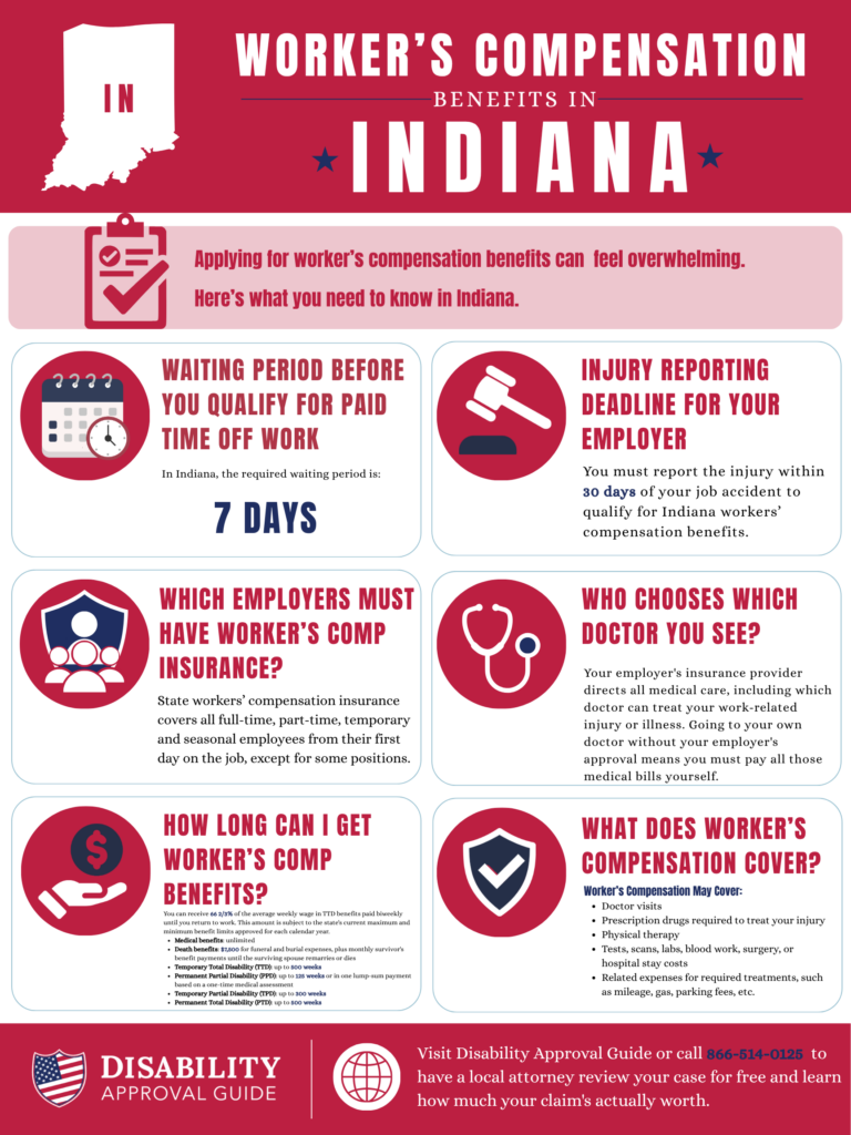 Indiana Workers' Compensation