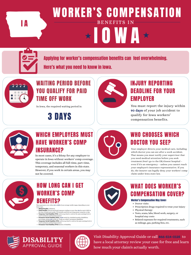Iowa Workers' Compensation