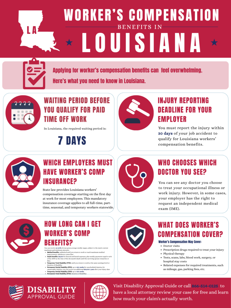 Louisiana Workers' Compensation