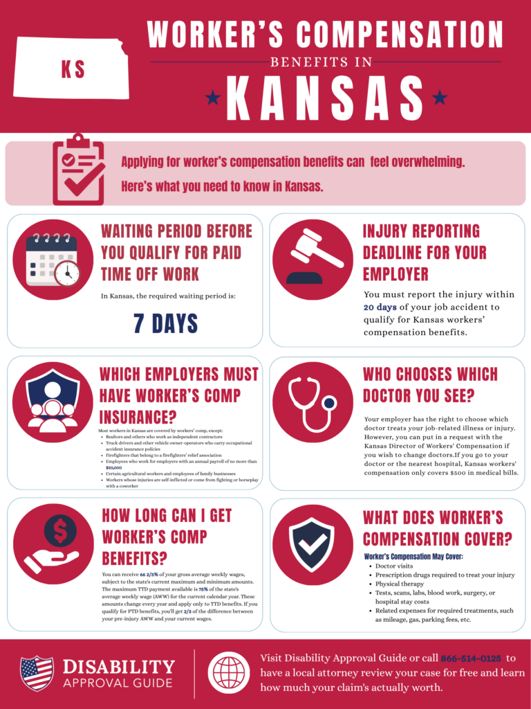 kansas workers' compensation