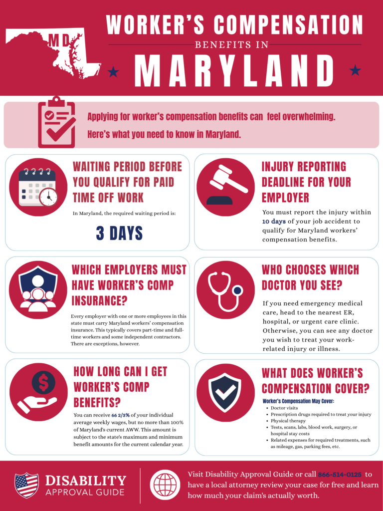 Maryland Workers' Compensation