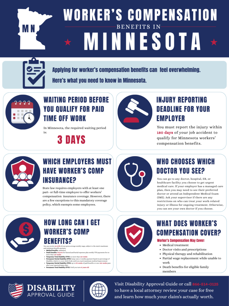 Minnesota workers' compensation