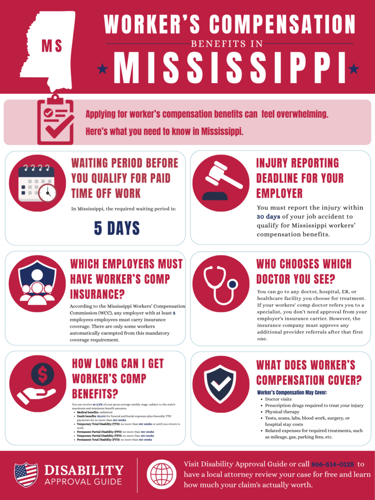 Mississippi workers' compensation