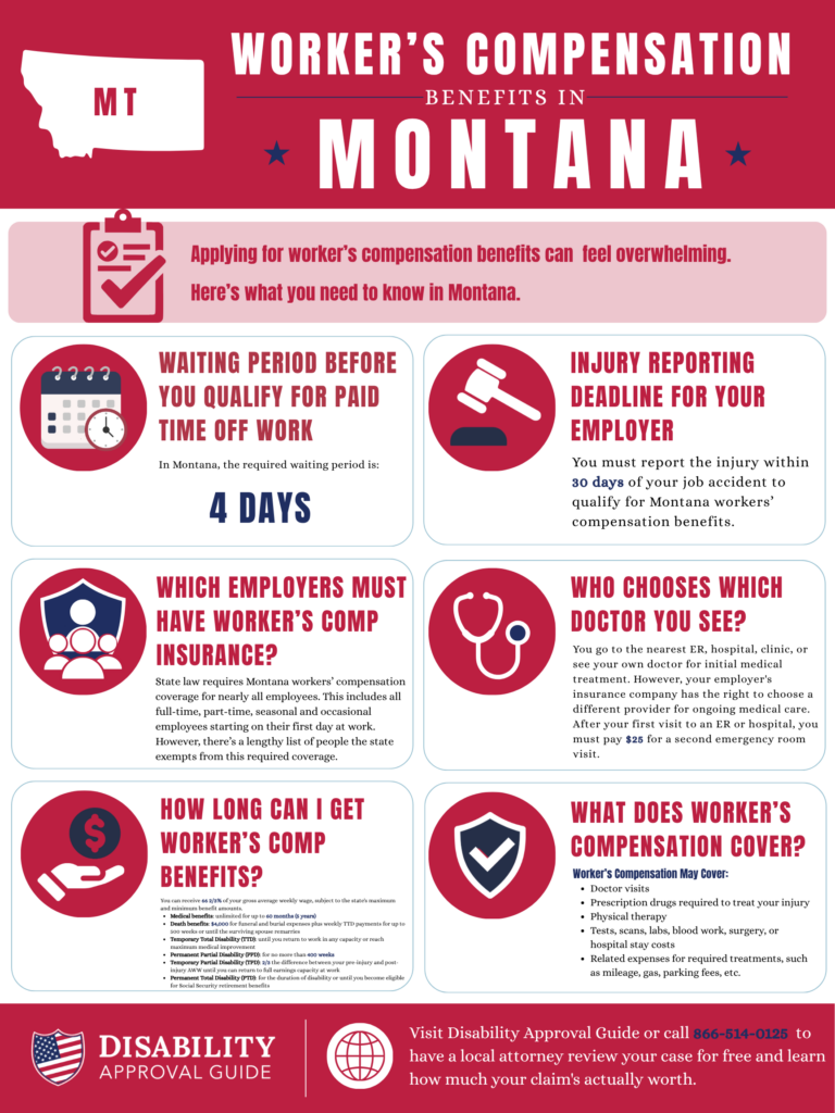 Montana Workers' Compensation