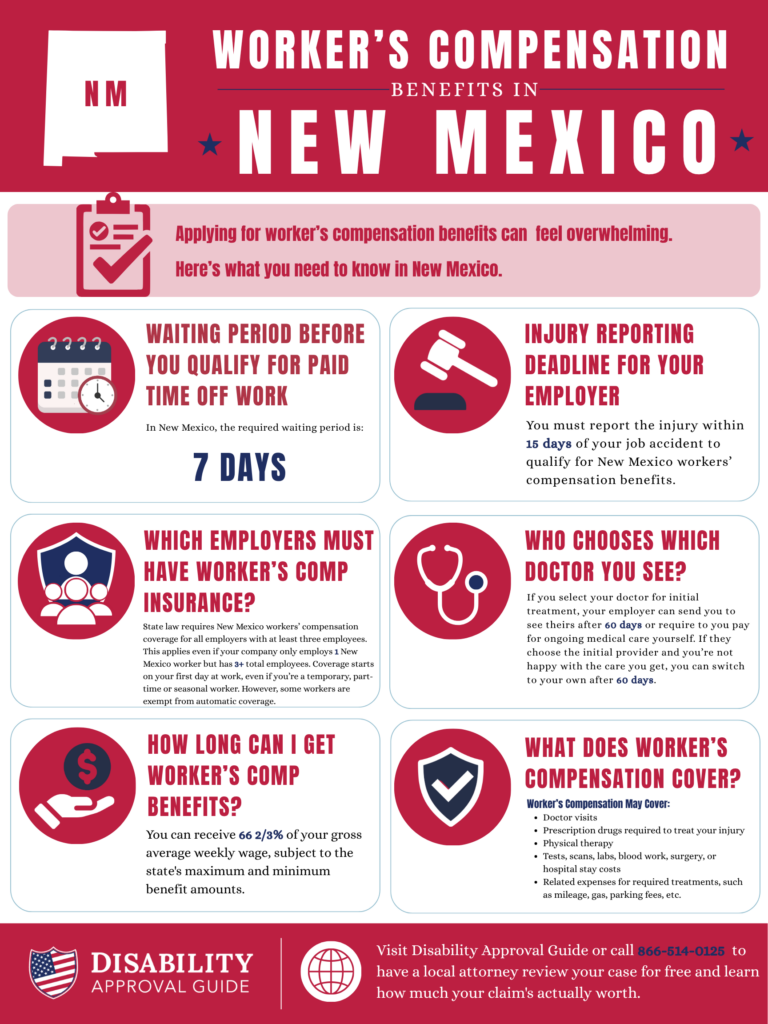 New Mexico Workers' Compensation