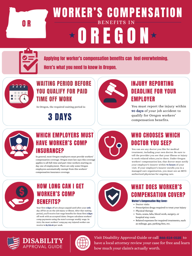 Oregon Workers' Compensation