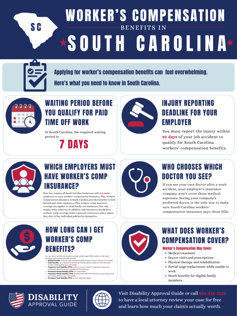 South Carolina workers' compensation