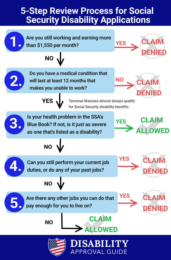 How to Get Social Security Disability for Depression