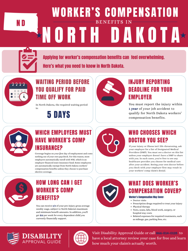 North Dakota Workers' Compensation benefits