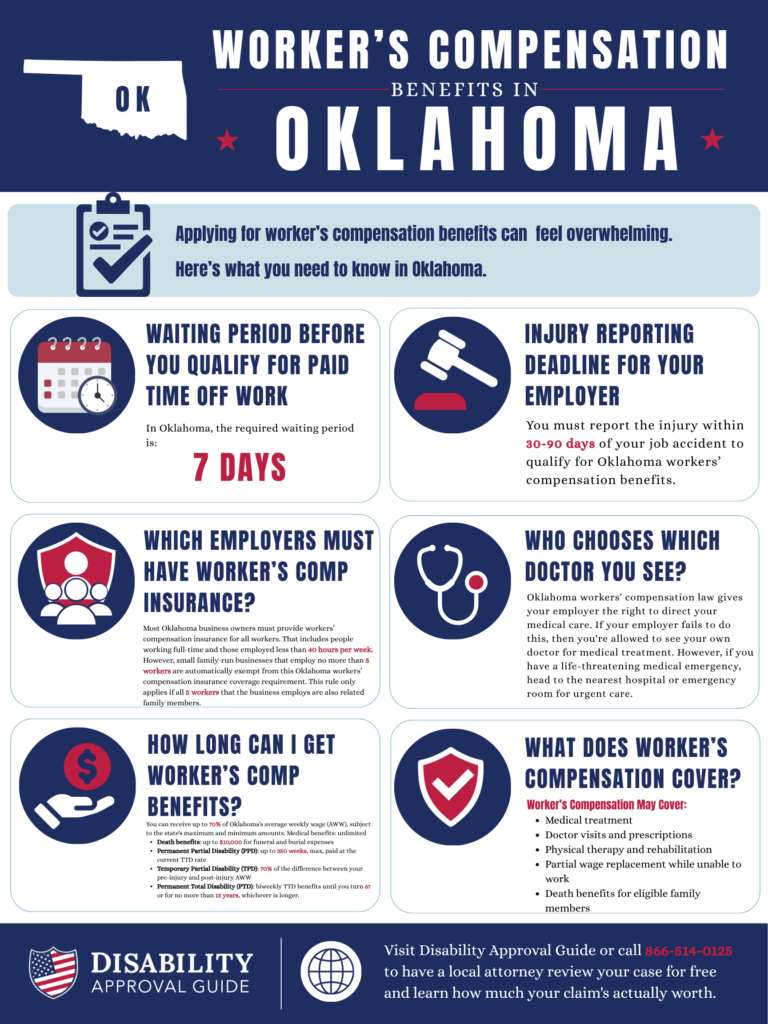 Oklahoma workers' compensation benefits