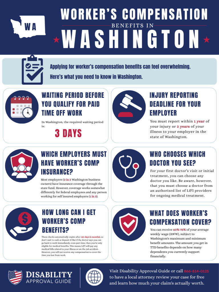Washington workers' compensation benefits