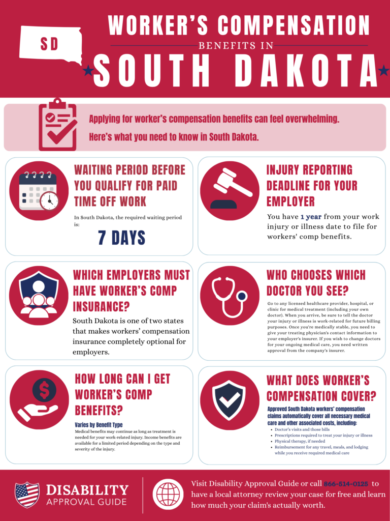 South Dakota workers' compensation