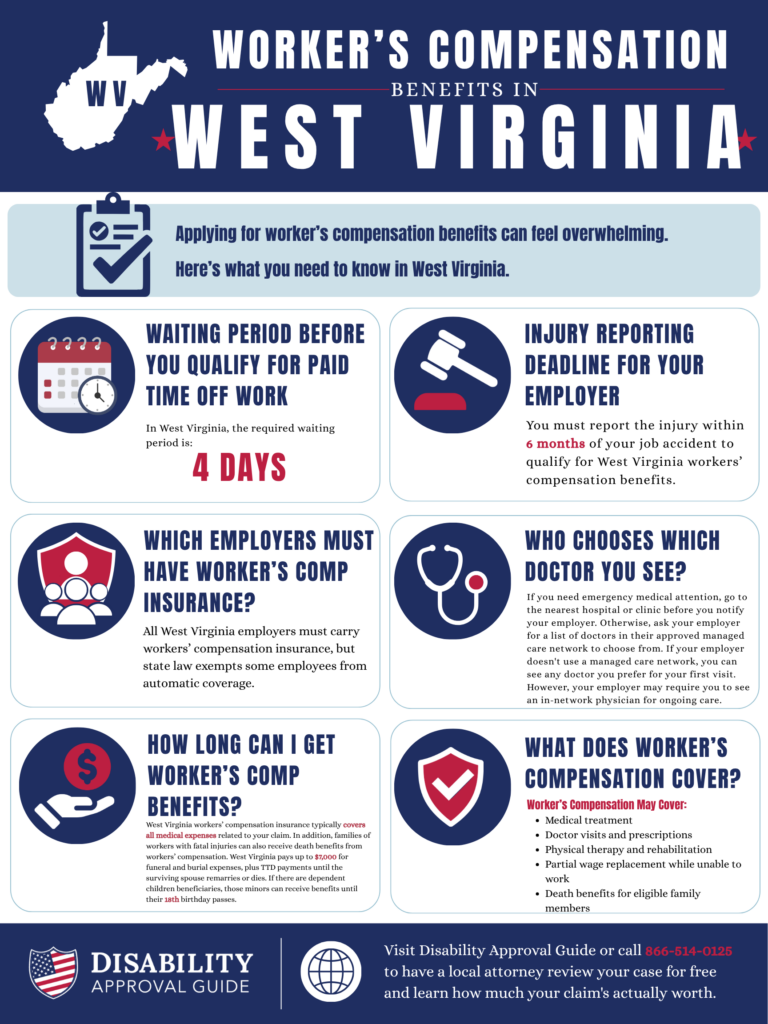 West Virginia workers' compensation