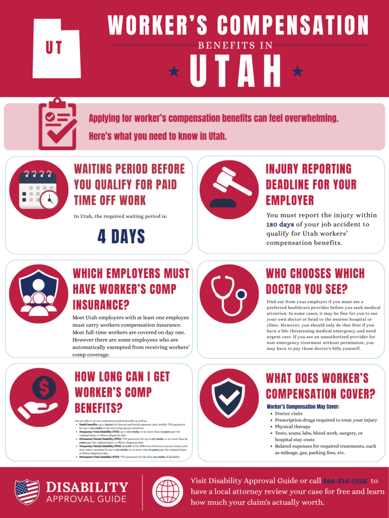 Utah workers comp