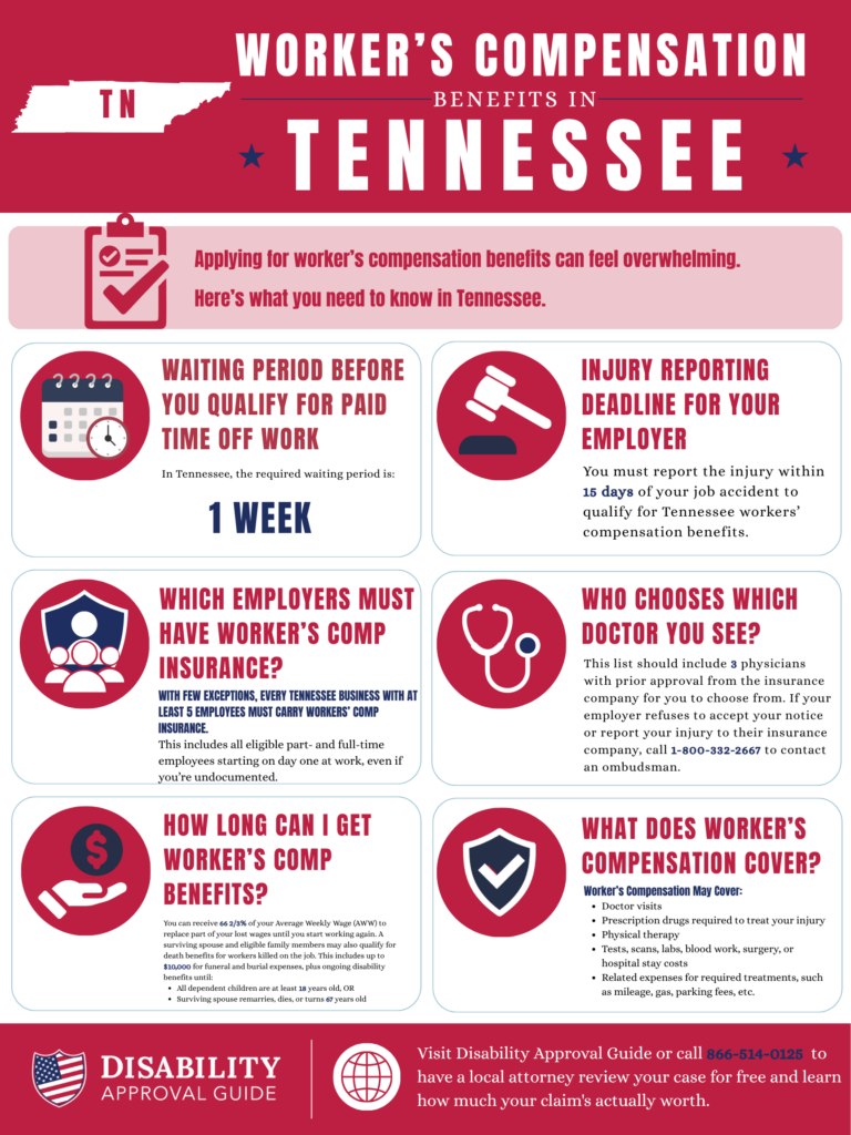 Tennessee workers' compensation