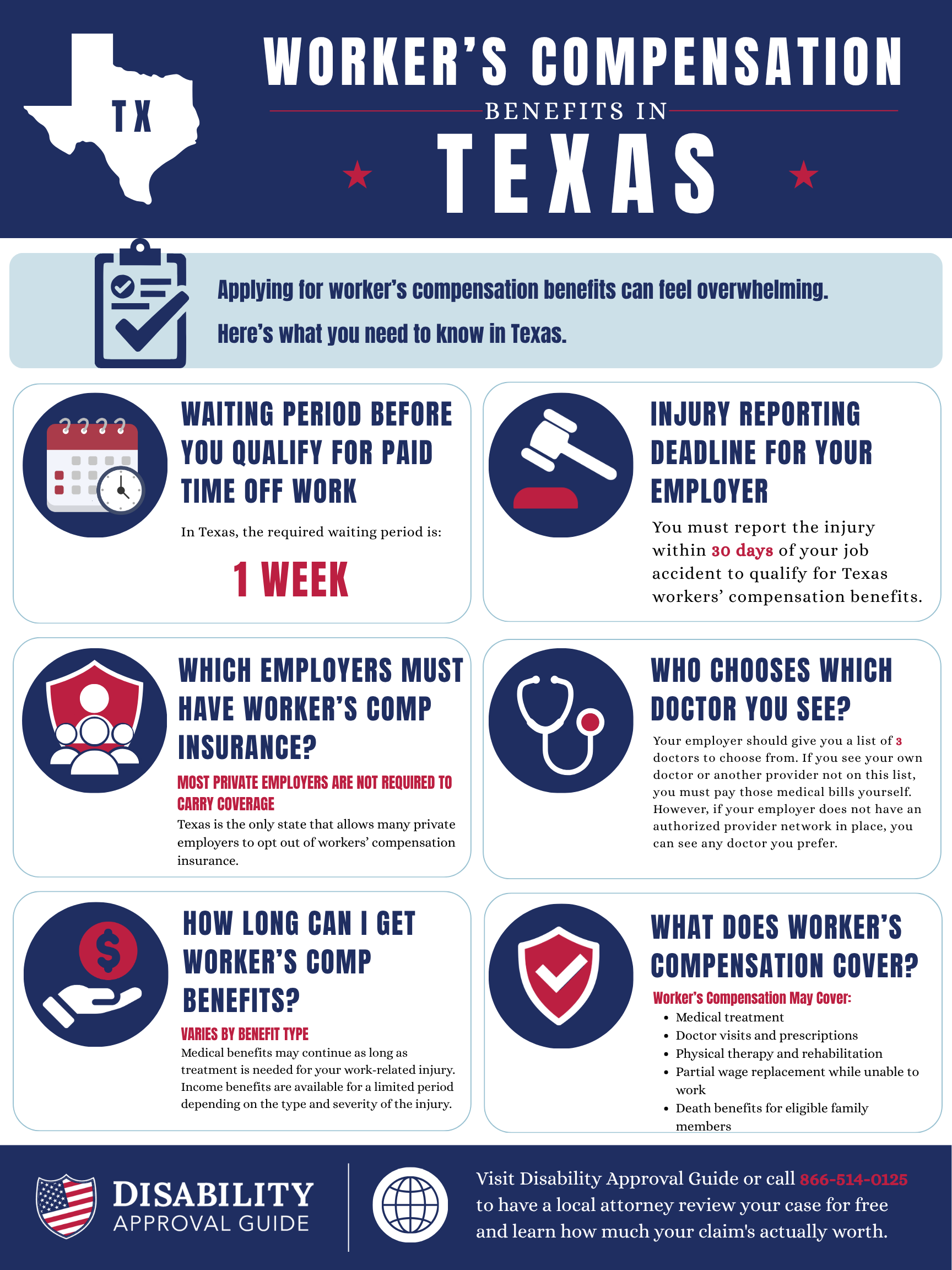 Texas workers' compensation benefits