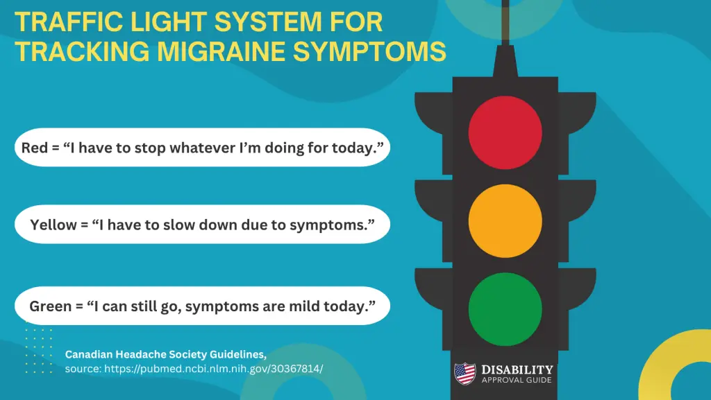 Traffic light system for tracking and rating your daily migraine disease symptoms.